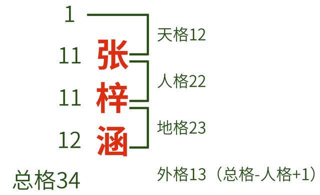 中国小孩爆款姓名背后的五格剖象法