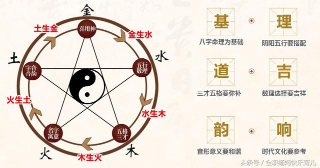 宝宝起名六大攻略，好名字是宝宝一生受用的“光环”！