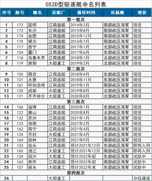 名称不够用了？中国海军水面主战舰艇的名称，到底该如何命名？