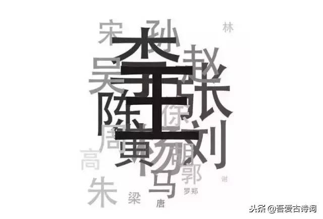 中国最霸气的姓，人口超7000万，诞生66位皇帝 附皇室姓氏