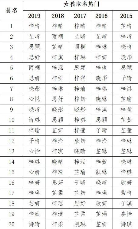 2019年孩子“爆款名字”盘点，颠覆认知，网友：还是建国听着得劲