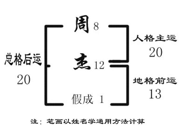 起名千万不能有这个笔画数，谢霆锋、张柏芝等碰上都发生了车祸！