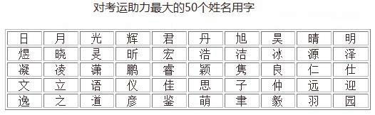 「看到赚到」对考运助力最大的50个姓名用字