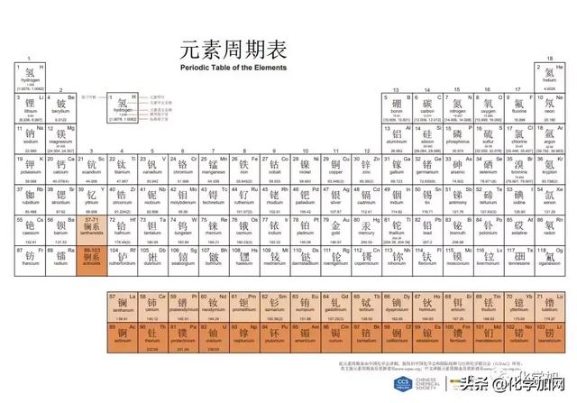 超好听的化学版《生僻字》来了，原唱助力，背会元素周期表