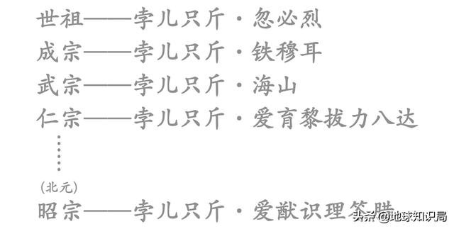 民族文化的没落，原来名字有这么多讲究 | 地球知识局