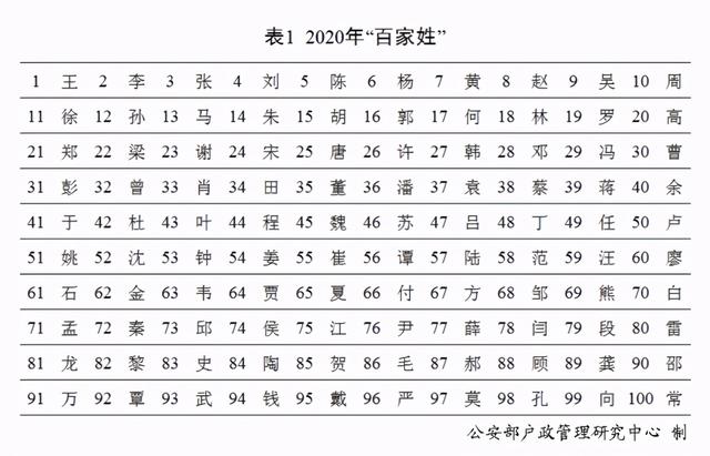 2020年全国姓名报告发布：新生儿取名用这50个字最多