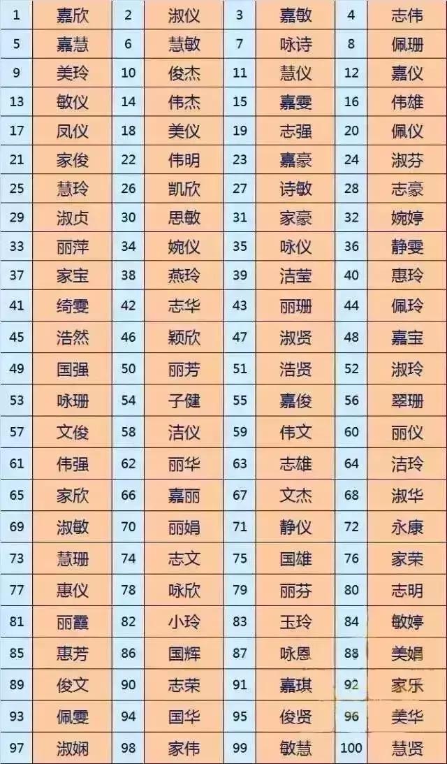 敢给孩子取这种名字的家长，一定是个假广东人吧！