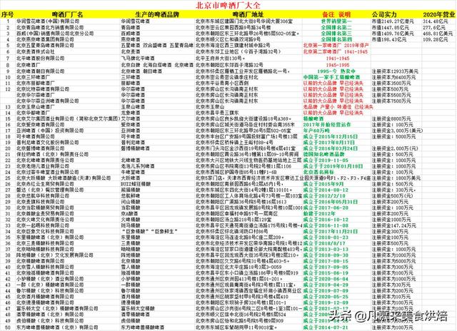 北京人爱喝什么啤酒？北京啤酒厂家大全，好多已经消失你喝过哪种