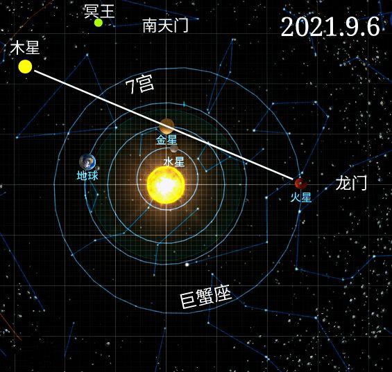 巨蟹座2021年9月运势