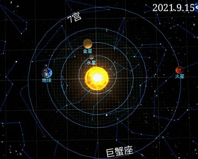 巨蟹座2021年9月运势