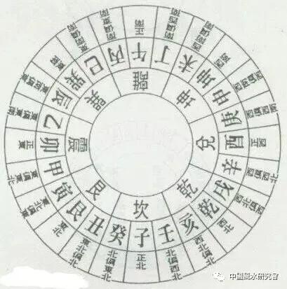 阳宅风水爱好者笔记