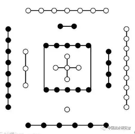 阳宅风水爱好者笔记