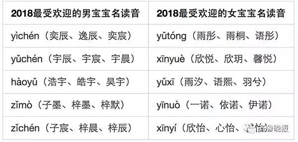 10后父母起名秘籍！“父姓+母姓”兴起，第1名不再是“梓涵”！