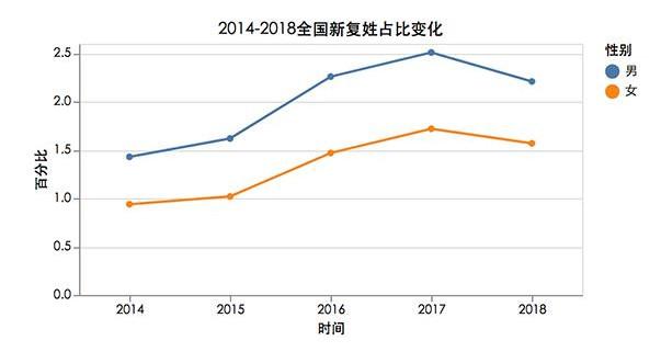 “父姓加母姓”起名？现在给孩子起名越来越多元化！