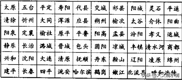 明朝大槐树移民在晋北、晋中及内蒙、东三省地区的分布