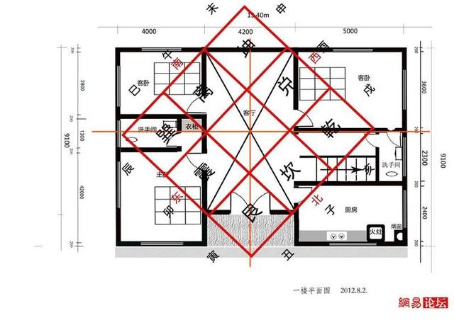 软装设计前期用户调研