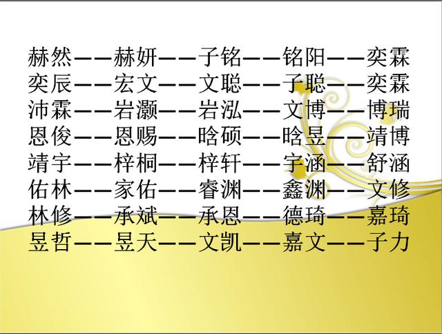 2018年好听男宝宝取名精选字解析附名字，大气、好记、不绕口