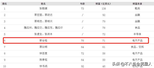 12岁百亿豪门千金，富豪爸爸比她大58岁，可得27亿财产