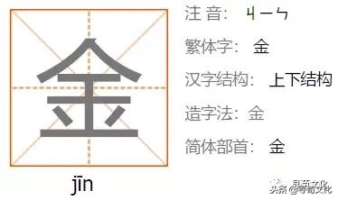 金-汉字的艺术与中华姓氏文化荀卿庠整理