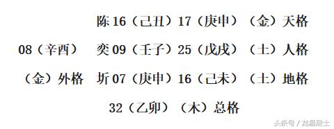 取名改名之四川宜宾坤造陈奕圻