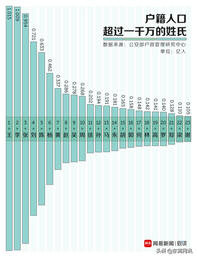 中国小孩爆款姓名大赏，有你家小孩的名字吗