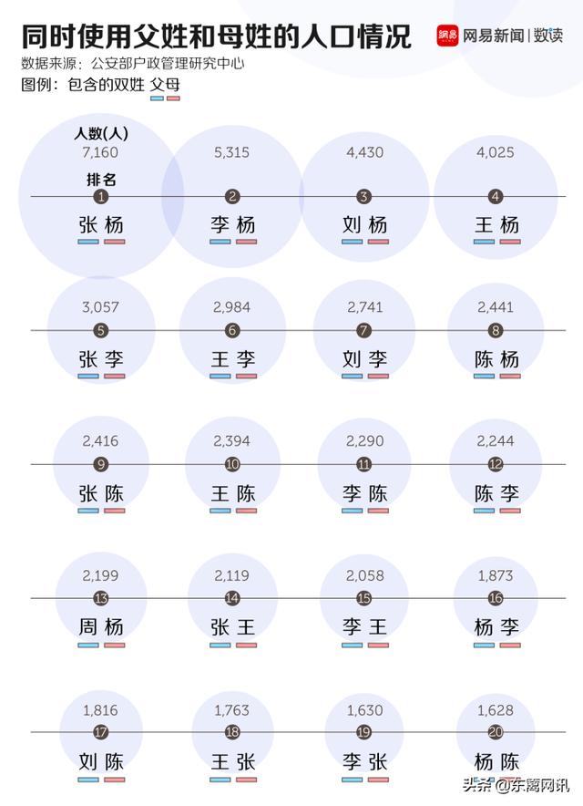 中国小孩爆款姓名大赏，有你家小孩的名字吗