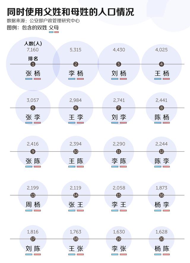 新版百家姓发布，中国小孩最爱起什么名字