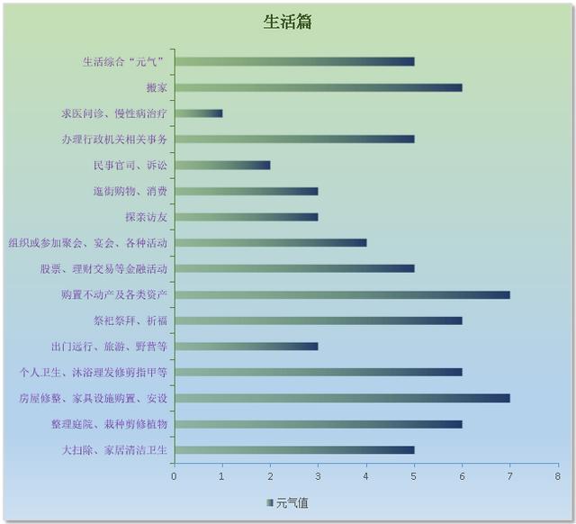 紫星入中宫，玉堂添祥瑞，万事如意—2018年9月26日黄历运势详解