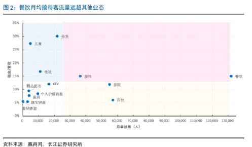 在文和友排位50000桌的人，脑子正常吗？