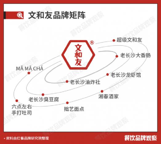 在文和友排位50000桌的人，脑子正常吗？