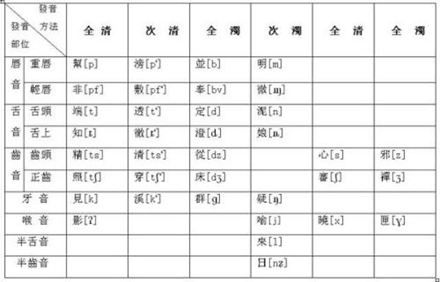 给宝宝取名字，发音上一定要注意这3点，叫出来人人都会夸好听