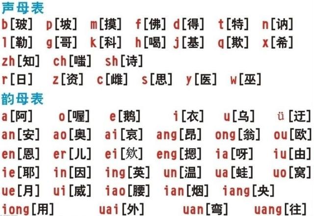 姓名关天——取名字必须考虑的关键因素——“音”——读音