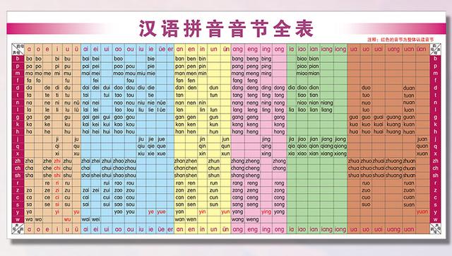 姓名关天——取名字必须考虑的关键因素——“音”——读音