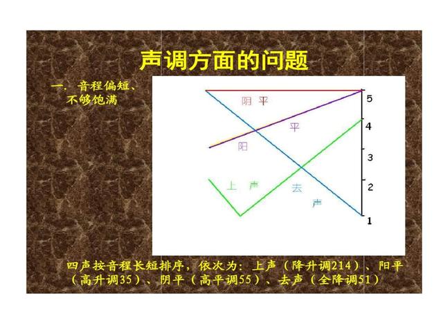 姓名关天——取名字必须考虑的关键因素——“音”——读音