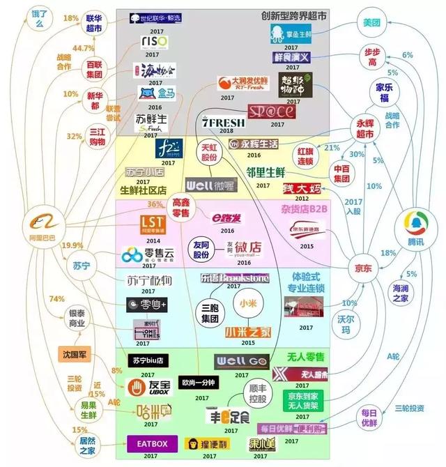 零售人必看！马云、马化腾都在抢占线下市场，我们能学什么？