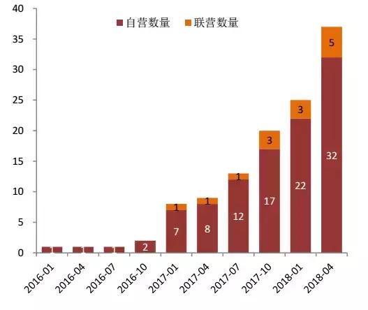 零售人必看！马云、马化腾都在抢占线下市场，我们能学什么？