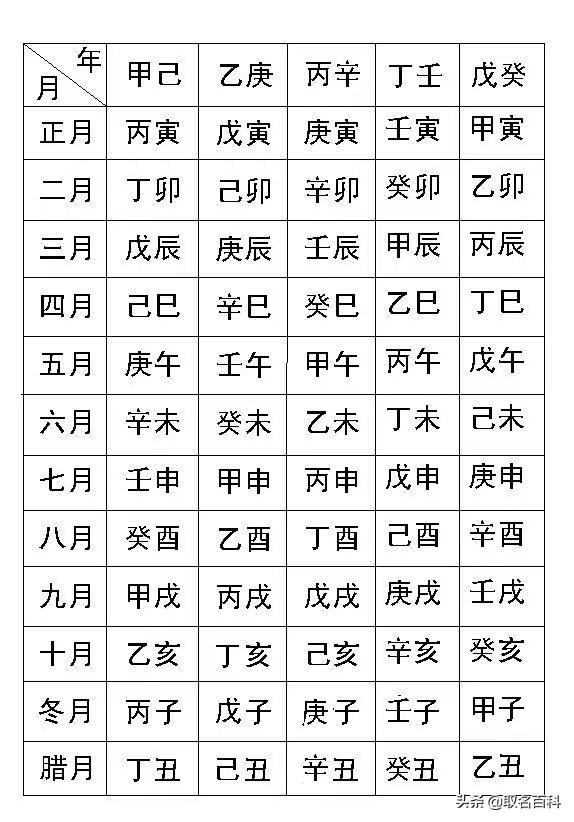 取好名字——揭密很多人都不知道的生辰八字学问，让人生马到功成