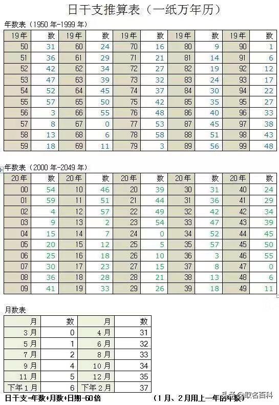 取好名字——揭密很多人都不知道的生辰八字学问，让人生马到功成