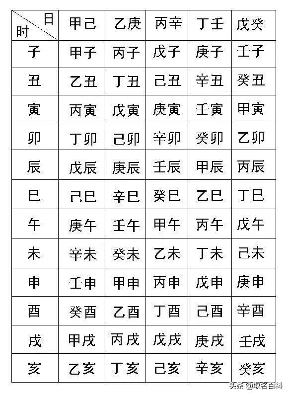 取好名字——揭密很多人都不知道的生辰八字学问，让人生马到功成