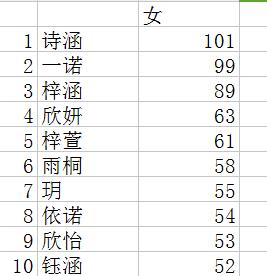 户籍警“官宣”，宁波去年新宝宝名字这两个叫得最多！