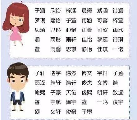 别再给孩子取烂大街的名字了！学学明星取名套路，好听又有内涵~