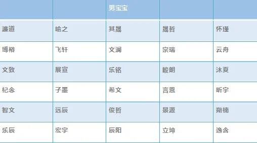 别再给孩子取烂大街的名字了！学学明星取名套路，好听又有内涵~