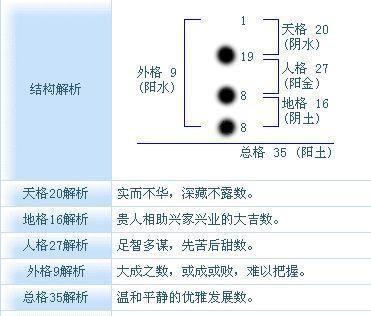 10种取名方法和5个忌讳，你的名字可能都起错了！