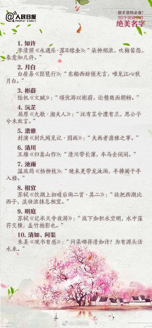 2020新生儿爆款名字出炉，快来看有没有你家娃的名字