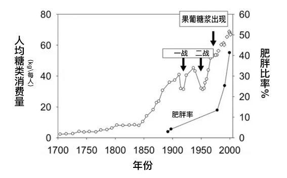 「提醒」比白糖和酒精更可怕的健康杀手！我们几乎天天在吃