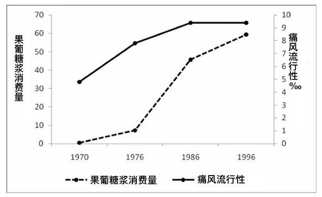 「提醒」比白糖和酒精更可怕的健康杀手！我们几乎天天在吃