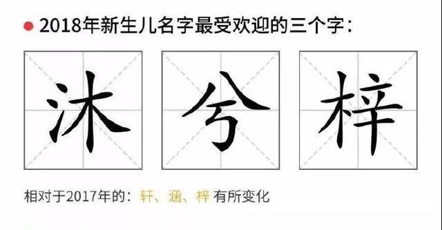 像明星学取名智慧，既好听又好记，避免“撞”上“2018爆款姓名”