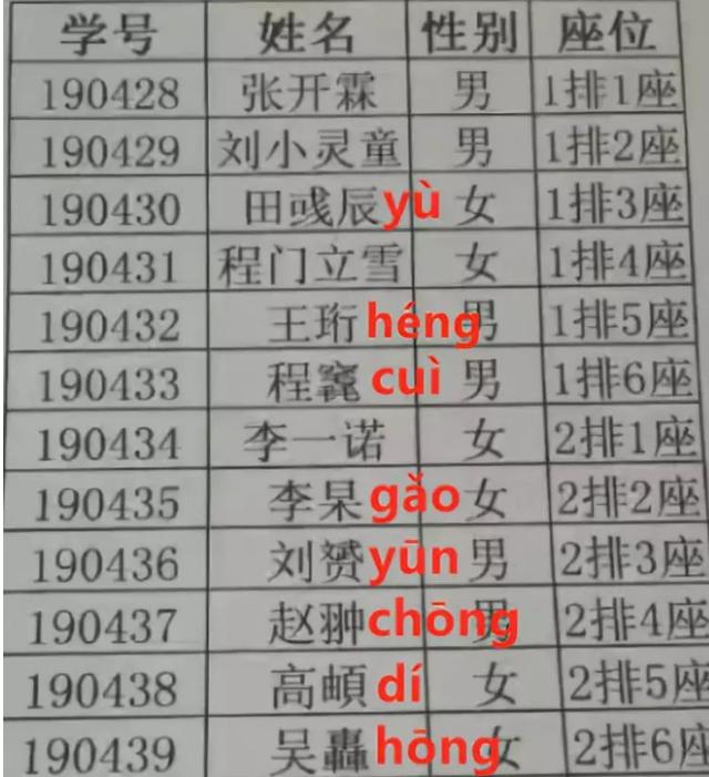 孩子名字里有“八个火”，刚上学就被取外号：00后起名太奇葩