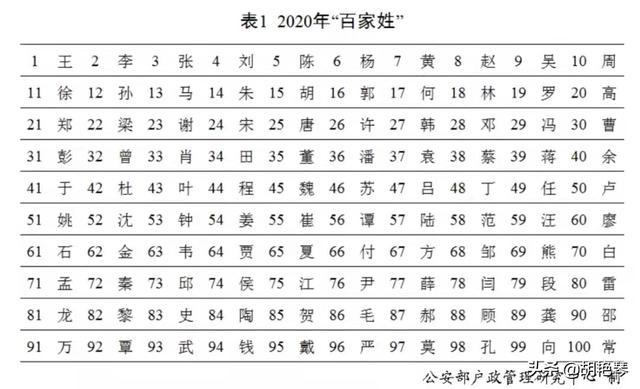 100个姓，100句诗，您贵姓？哪句是您的本姓诗？（上篇）