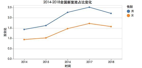 “10后”宝宝名字，现在都流行这么取！有多少人和你的孩子重名？